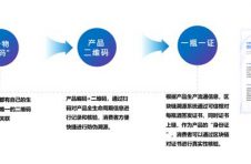 腾讯安全领御联合百年张裕打造国内首个高端葡萄酒区块链溯源系统