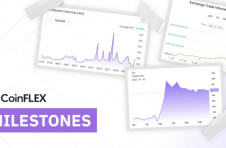 CoinFLEX 公布 2021 年主要里程碑